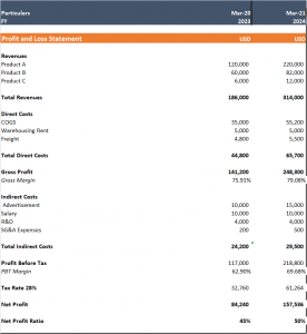 comparative income statement example sample format