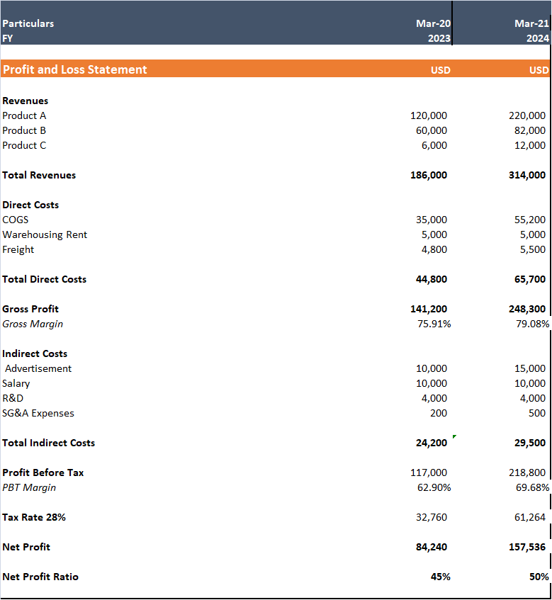 comparative-income-statement-sample-format-example-finsprout