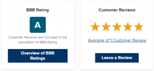 BBB Rating Inc Authority